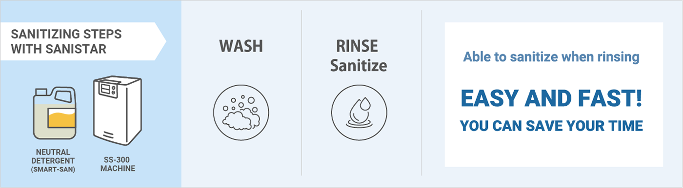 Conventional Sanitizing Steps with Sanistar