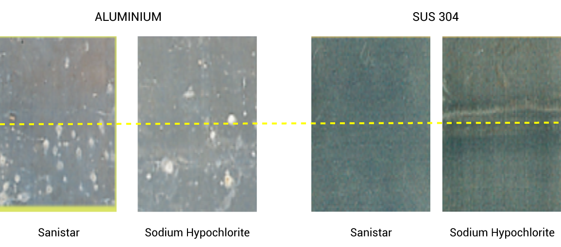 Sanistar Water creates no to small amount of corrosion in metals